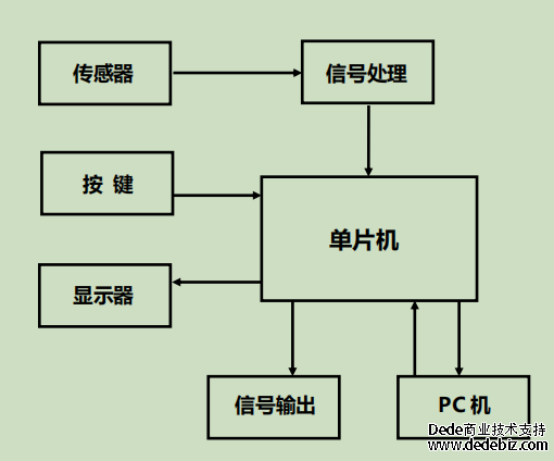 防爆露點儀工作原理簡介