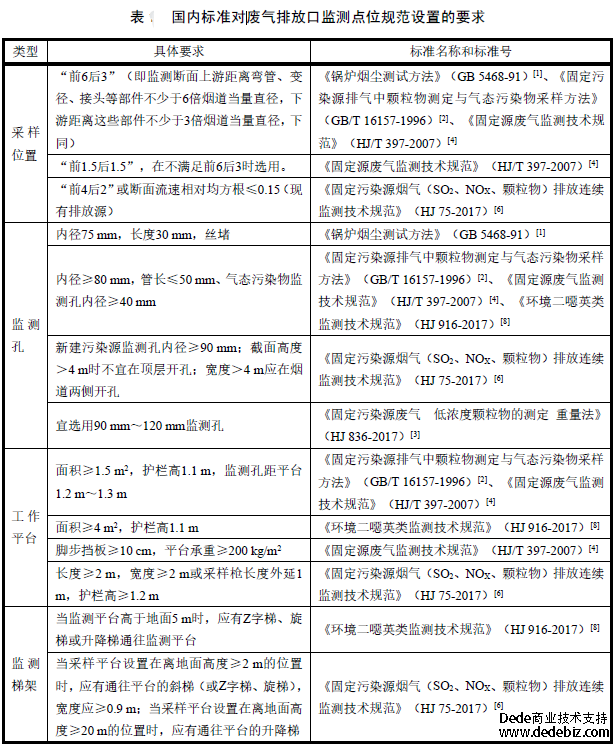 廢氣監測口“前6后3”、“前4后2”分不清