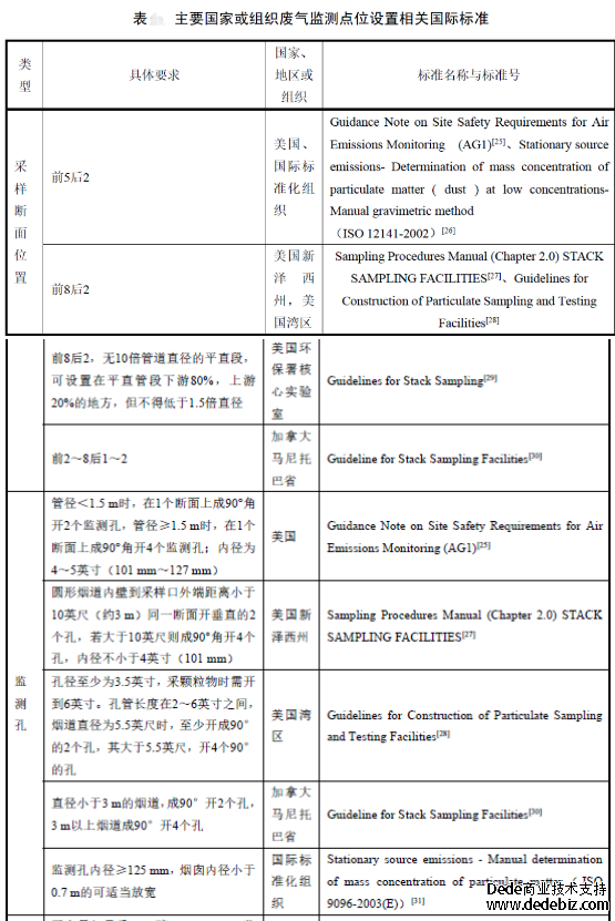有趣！國外對廢氣（含VOCs）監測位置是怎樣設置的？