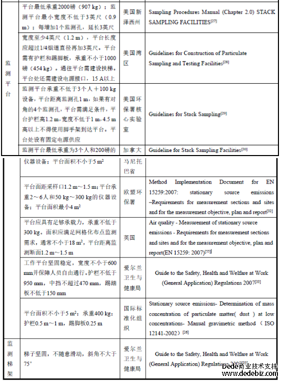 有趣！國(guó)外對(duì)廢氣（含VOCs）監(jiān)測(cè)位置是怎樣設(shè)置的？