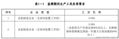 【篇二】關(guān)于公開(kāi)征求《關(guān)于做好水泥和焦化企業(yè)超低排放評(píng)估監(jiān)測(cè)工作的通知
