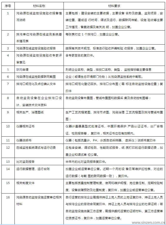 環保監測系統