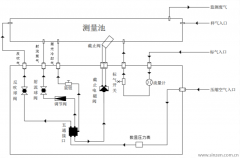 細(xì)說固定污染源氨逃逸在線監(jiān)測系統(tǒng)流程