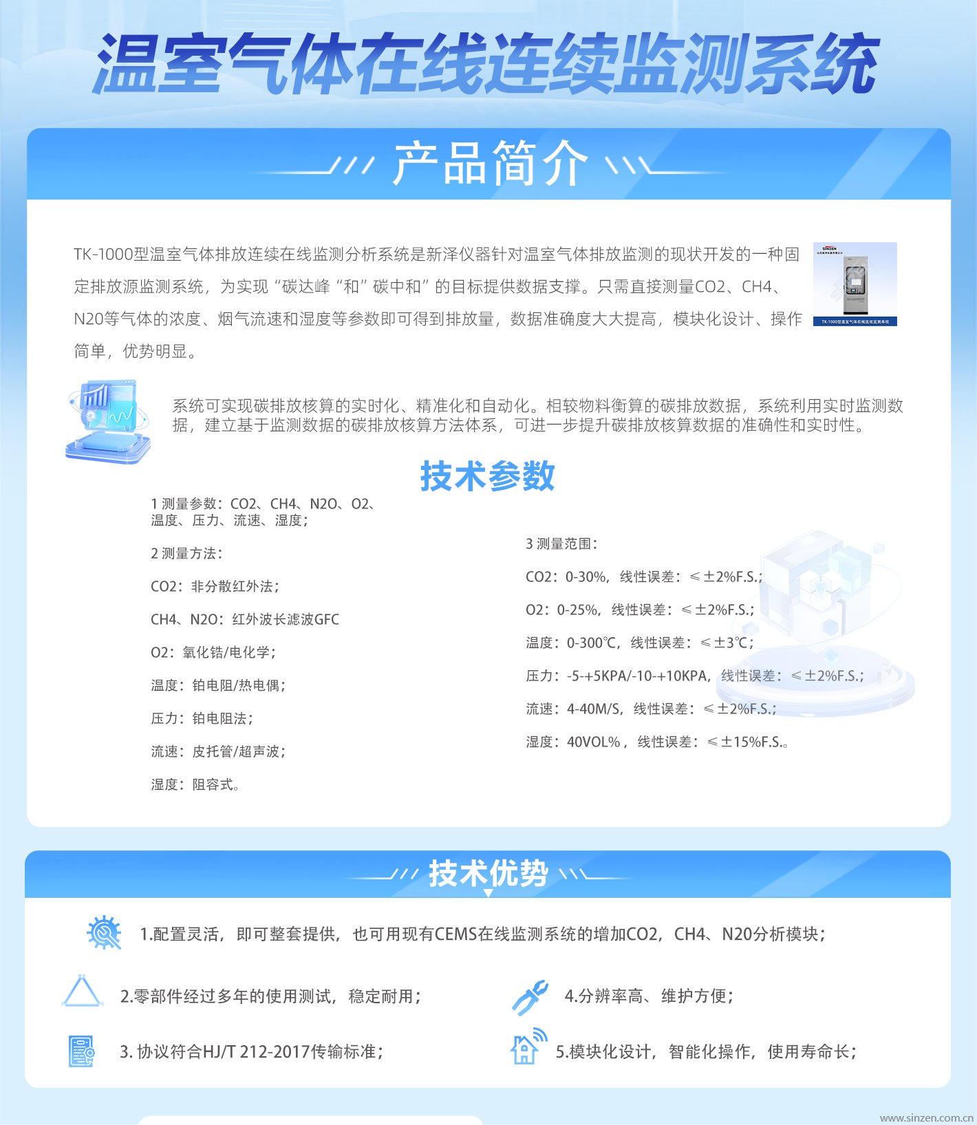 溫室氣體在線監測系統